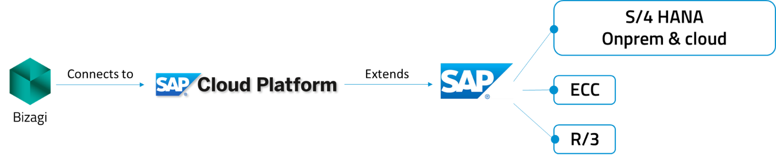 SAPCloudPlatformConnector.png